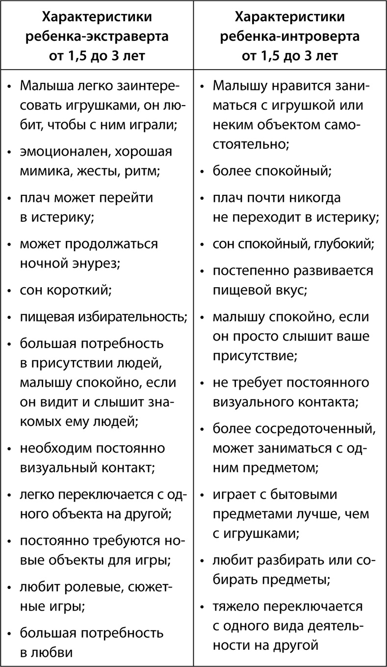 Иллюстрация к книге — Буквограмма. От 0 до 3. Развиваем мышление, речь, память, внимание. Уникальная комплексная программа развития малышей [i_019.jpg]
