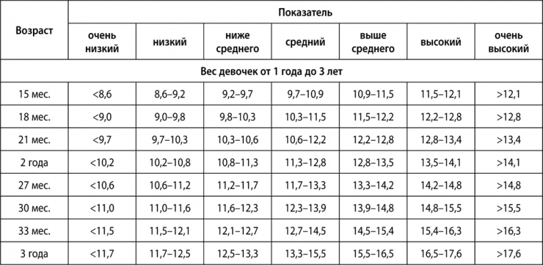 Иллюстрация к книге — Буквограмма. От 0 до 3. Развиваем мышление, речь, память, внимание. Уникальная комплексная программа развития малышей [i_025.jpg]