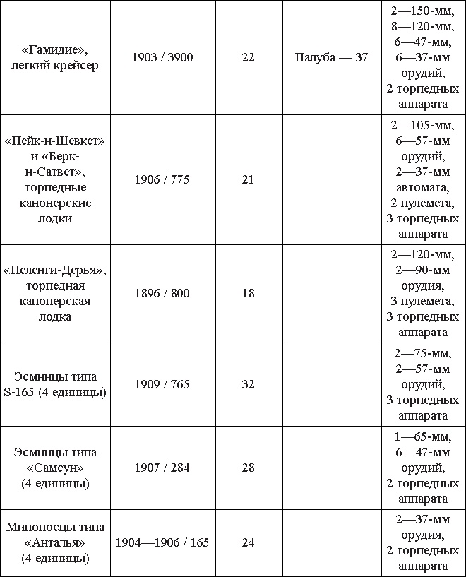 Иллюстрация к книге — Турецкий фронт России. 1914-1917 [_3.jpg]