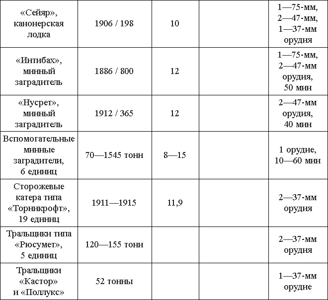 Иллюстрация к книге — Турецкий фронт России. 1914-1917 [_5.jpg]