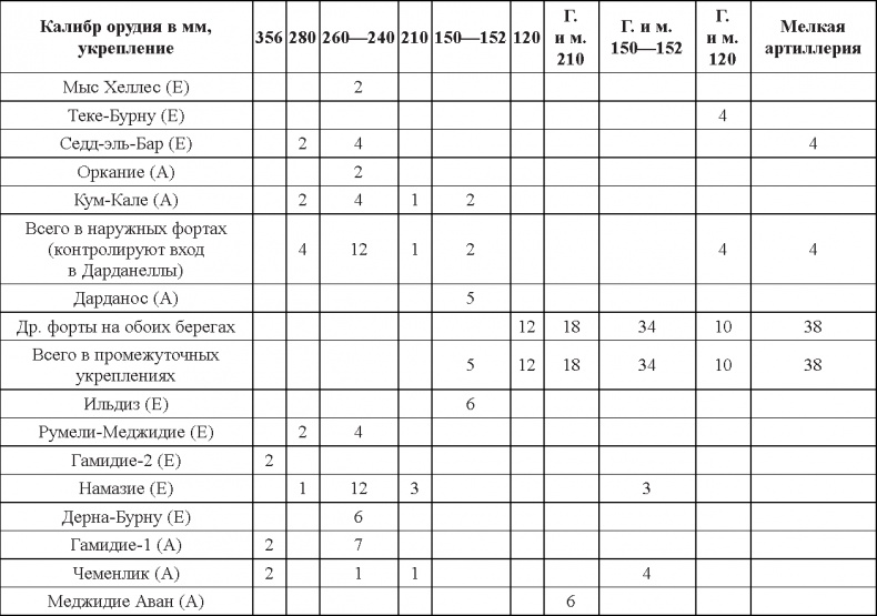 Иллюстрация к книге — Турецкий фронт России. 1914-1917 [_6.jpg]