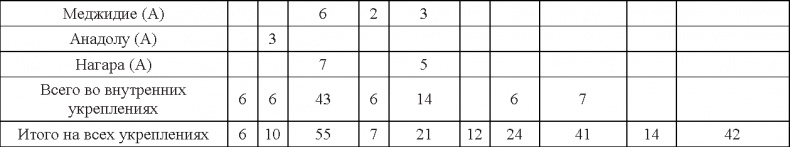 Иллюстрация к книге — Турецкий фронт России. 1914-1917 [_7.jpg]