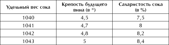 Иллюстрация к книге — Большая энциклопедия виноградаря [_94.jpg]