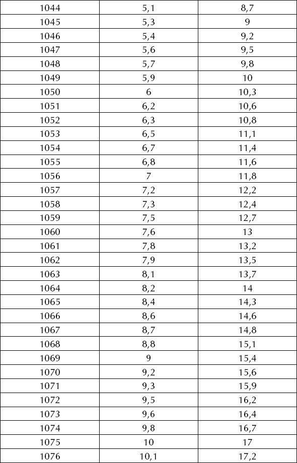 Иллюстрация к книге — Большая энциклопедия виноградаря [_95.jpg]