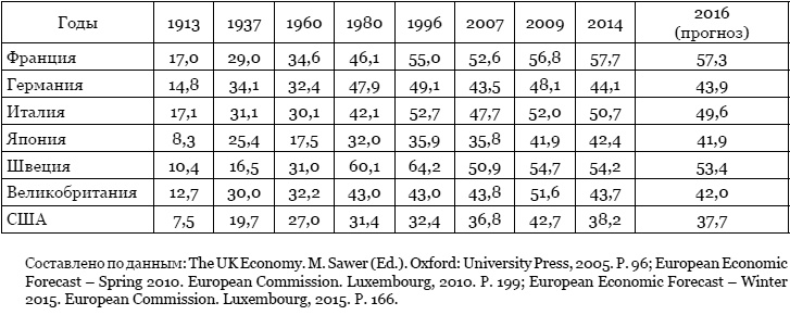 Иллюстрация к книге — Тайная власть Британской короны. Англобализация [i_002.jpg]