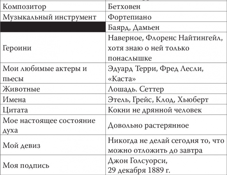 Иллюстрация к книге — Джон Голсуорси. Жизнь, любовь, искусство [i_003.jpg]