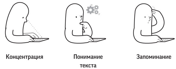 Иллюстрация к книге — Как читать, запоминать и никогда не забывать [i_003.jpg]