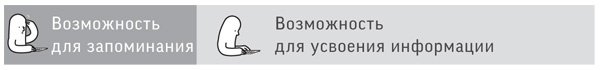 Иллюстрация к книге — Как читать, запоминать и никогда не забывать [i_023.jpg]