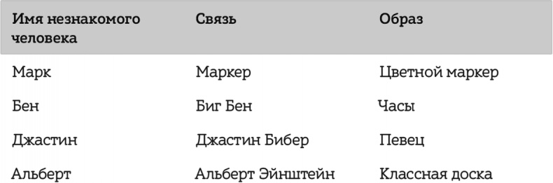Иллюстрация к книге — Как читать, запоминать и никогда не забывать [i_034.jpg]