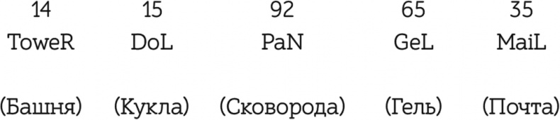 Иллюстрация к книге — Как читать, запоминать и никогда не забывать [i_038.jpg]