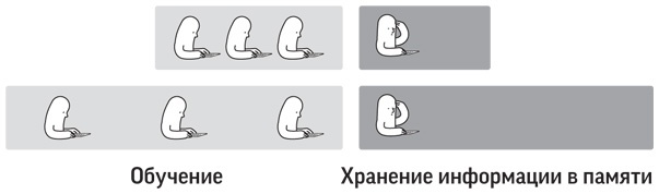 Иллюстрация к книге — Как читать, запоминать и никогда не забывать [i_044.jpg]