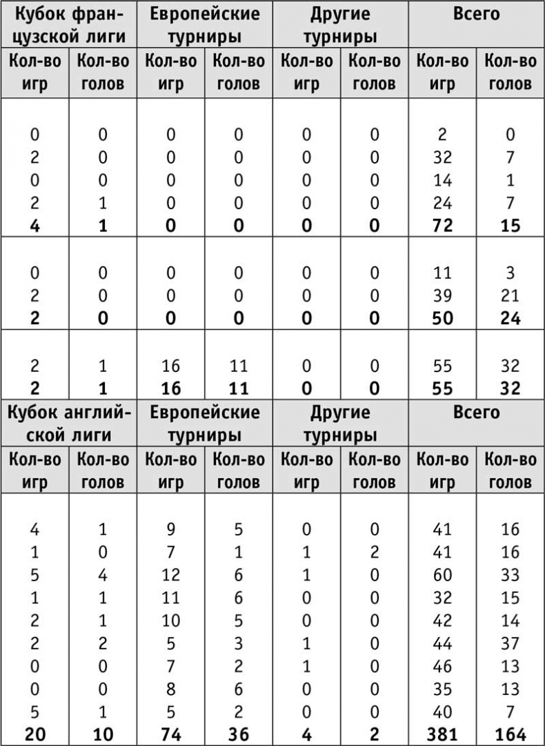 Иллюстрация к книге — Отдать всего себя. Моя автобиография [i_002.jpg]
