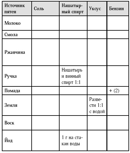 Иллюстрация к книге — Практики ленивой домохозяйки [i_004.jpg]