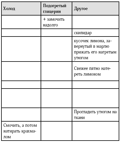 Иллюстрация к книге — Практики ленивой домохозяйки [i_005.jpg]