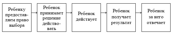 Иллюстрация к книге — Родительский класс, или Практическое руководство для сомневающихся родителей [i_020.jpg]