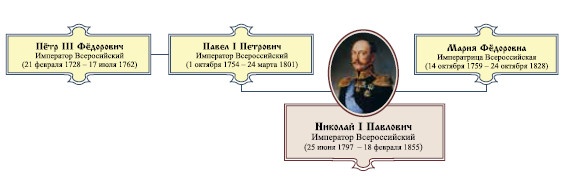 Иллюстрация к книге — Император Всероссийский Николай I Павлович [i_001.jpg]