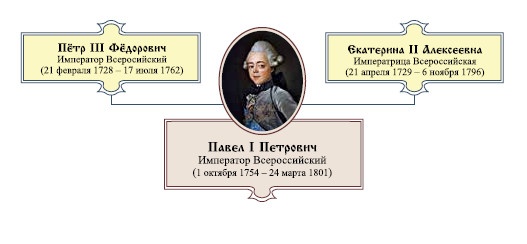 Иллюстрация к книге — Император Всероссийский Павел I Петрович [i_001.jpg]