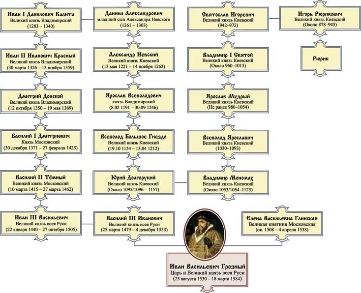 Иллюстрация к книге — Царь Иван IV Грозный [i_001.jpg]