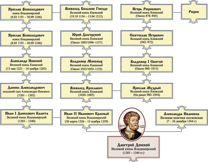 Иллюстрация к книге — Великий князь Дмитрий Донской [i_001.jpg]