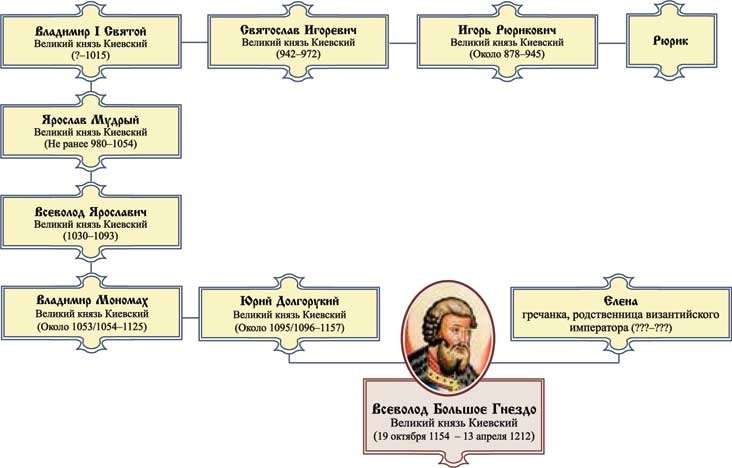 Иллюстрация к книге — Великий князь Всеволод Большое Гнездо [i_001.jpg]
