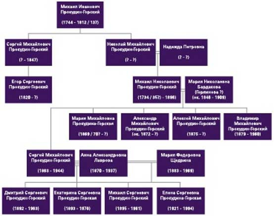 Иллюстрация к книге — Великие умы России. Том 3. Сергей Прокудин-Горский [i_002.jpg]