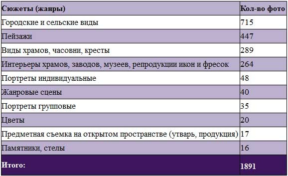 Иллюстрация к книге — Великие умы России. Том 3. Сергей Прокудин-Горский [i_026.jpg]