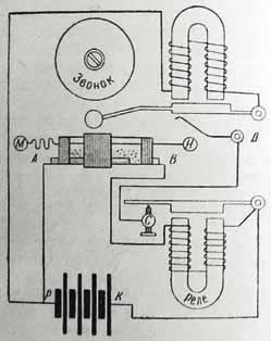 Иллюстрация к книге — Великие умы России. Том 4. Александр Попов [i_019.jpg]