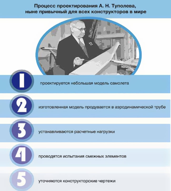 Иллюстрация к книге — Великие умы России. Том 8. Андрей Туполев [i_009.jpg]