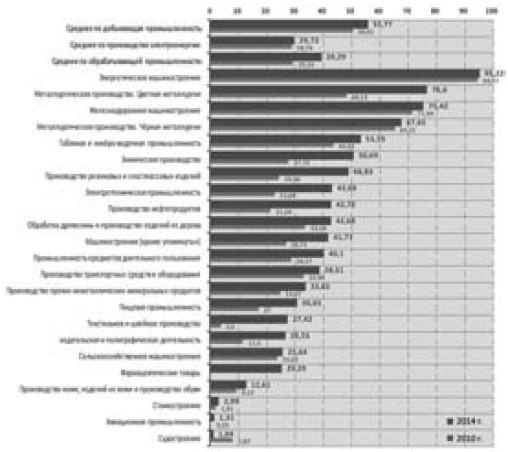 Иллюстрация к книге — Экономика будущего. Есть ли у России шанс? [i_003.jpg]