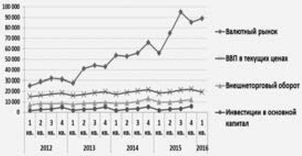 Иллюстрация к книге — Экономика будущего. Есть ли у России шанс? [i_014.jpg]