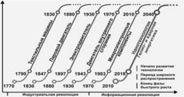 Иллюстрация к книге — Экономика будущего. Есть ли у России шанс? [i_018.jpg]