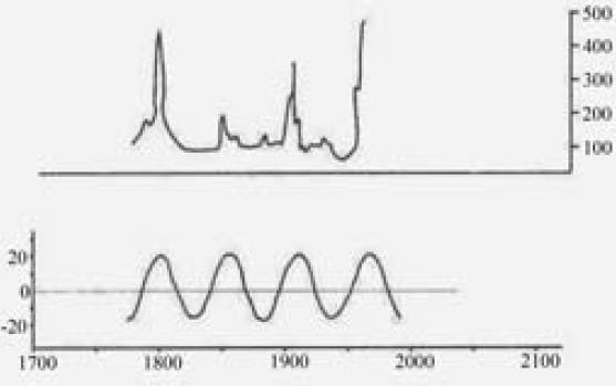 Иллюстрация к книге — Экономика будущего. Есть ли у России шанс? [i_019.jpg]