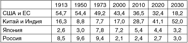 Иллюстрация к книге — Экономика будущего. Есть ли у России шанс? [i_024.jpg]
