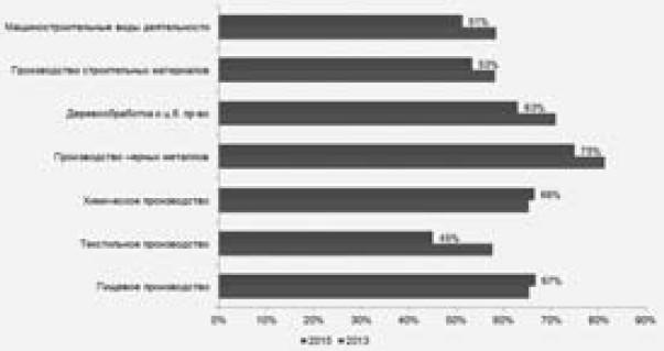 Иллюстрация к книге — Экономика будущего. Есть ли у России шанс? [i_033.jpg]