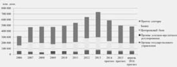 Иллюстрация к книге — Экономика будущего. Есть ли у России шанс? [i_044.jpg]