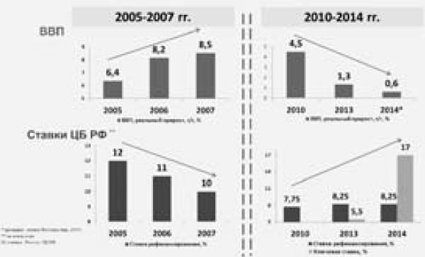 Иллюстрация к книге — Экономика будущего. Есть ли у России шанс? [i_045.jpg]
