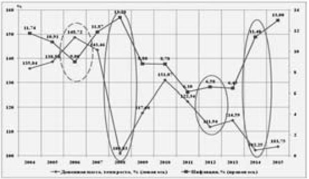 Иллюстрация к книге — Экономика будущего. Есть ли у России шанс? [i_046.jpg]