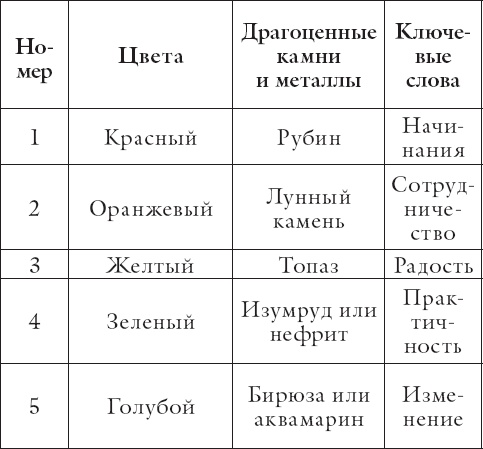 Иллюстрация к книге — Внутренняя мудрость [_1.jpg]