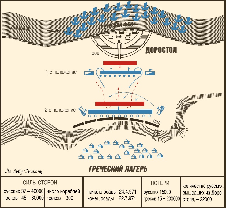 Иллюстрация к книге — Легендарные полководцы древности. Олег. Добрыня. Святослав [_30.jpg]