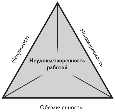 Иллюстрация к книге — Почему не все любят ходить на работу. Правда о вовлеченности сотрудников [i_002.jpg]