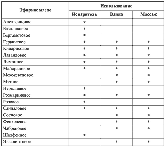 Иллюстрация к книге — Физиотерапия в практике спорта [i_013.jpg]