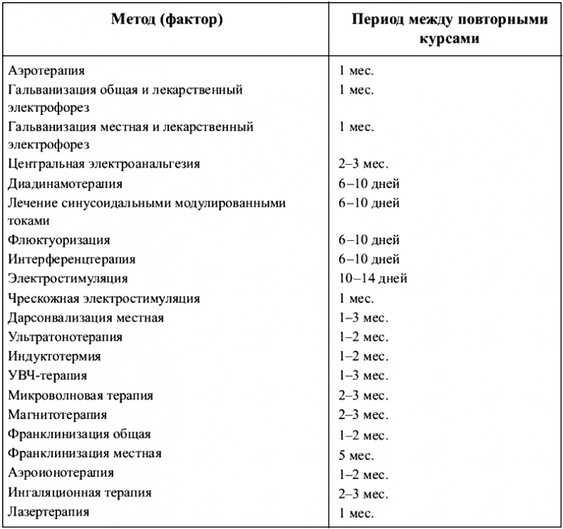 Иллюстрация к книге — Физиотерапия в практике спорта [i_024.jpg]
