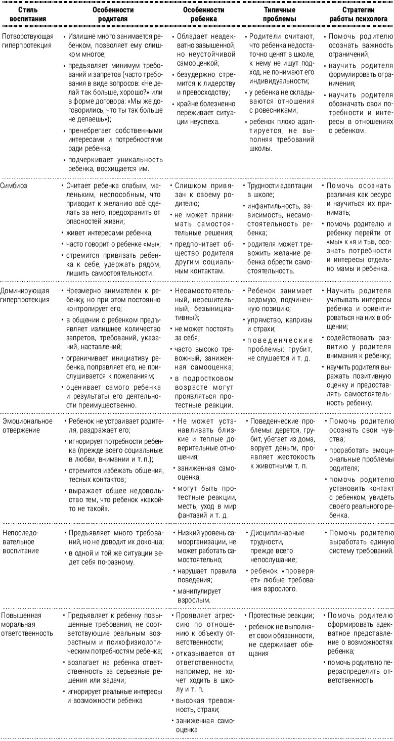 Иллюстрация к книге — Настольная книга успешного психолога. Все что нужно знать и уметь высококлассному специалисту. Экспресс-курс [i_009.jpg]