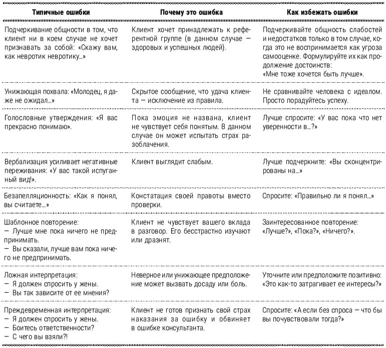 Иллюстрация к книге — Настольная книга успешного психолога. Все что нужно знать и уметь высококлассному специалисту. Экспресс-курс [i_014.jpg]