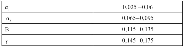 Иллюстрация к книге — Полный курс по расшифровке анализов [i_020.jpg]