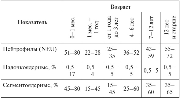 Иллюстрация к книге — Полный курс по расшифровке анализов [i_062.jpg]