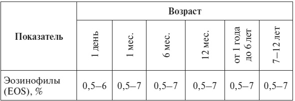 Иллюстрация к книге — Полный курс по расшифровке анализов [i_065.jpg]