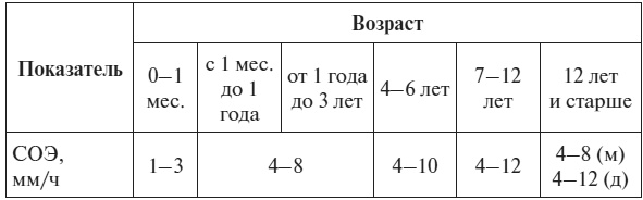 Иллюстрация к книге — Полный курс по расшифровке анализов [i_071.jpg]