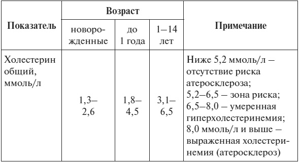 Иллюстрация к книге — Полный курс по расшифровке анализов [i_076.jpg]