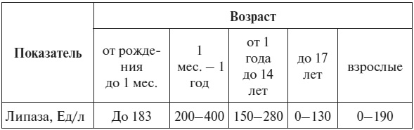 Иллюстрация к книге — Полный курс по расшифровке анализов [i_082.jpg]